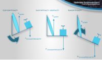 Isometrische, excentrische en concentrische spiercontracties